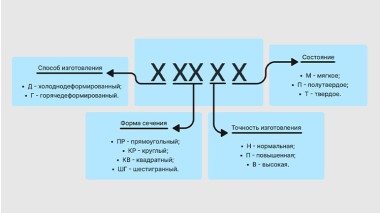 Расшифровка ДКРНТ, ДКРНМ, ДКРНП, ДПРНМ, ДПРНТ, ДПРНП